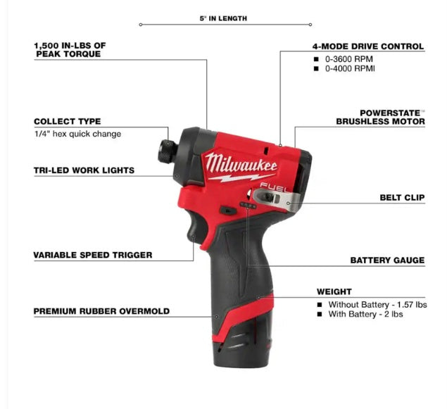 Kit Milwaukee M12